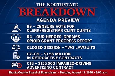 The Censure Comes Back, and the Money Runs Out: Tuesday August 11th 2026 Shasta County Agenda